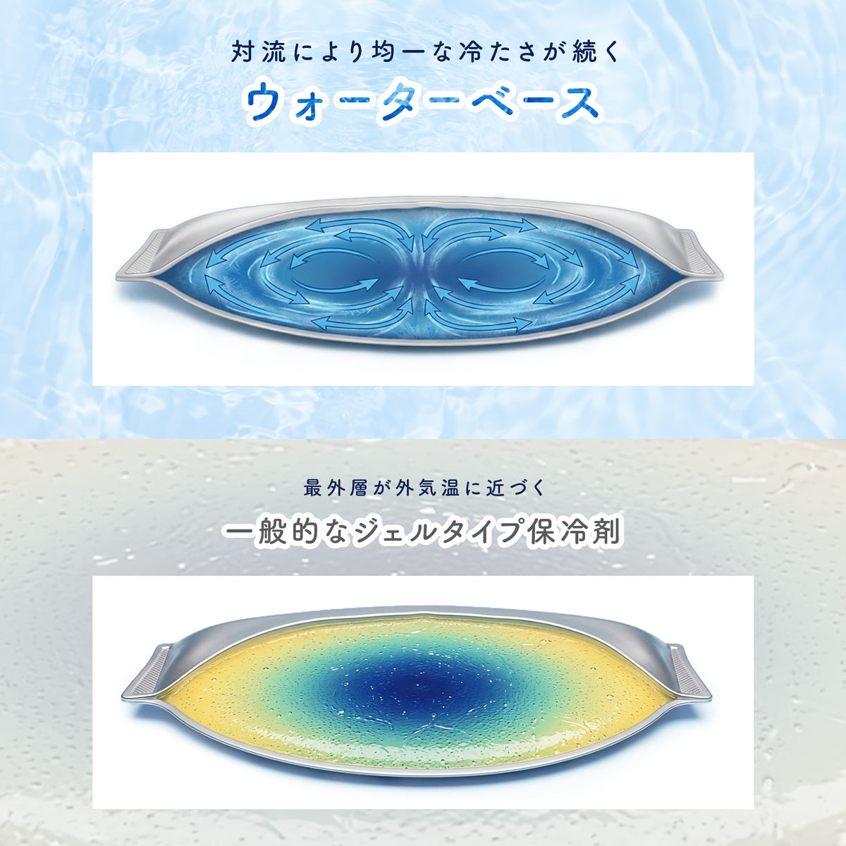 【セット】特殊低温保冷剤<FROZEN CORE>(フローズンコア)450g+<FROZEN CORE VEST>(フローズンコアベスト)